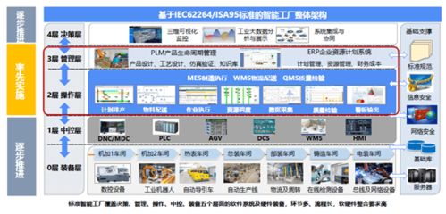 36氪首發 | 天圣華獲6000萬元C輪融資，以工業軟件為基，構建數字化工廠新圖景